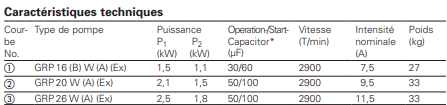 caractéristiques GRP 16-50 mono