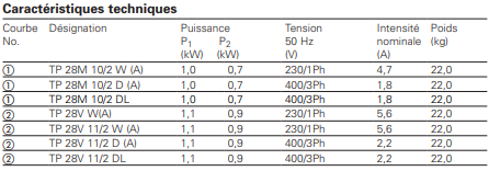 caractéristiques HOMA TP 28