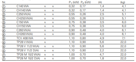 caractéristiques BT 100