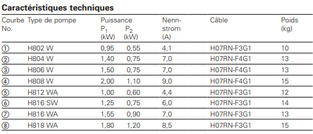 caractéristiques H802-818